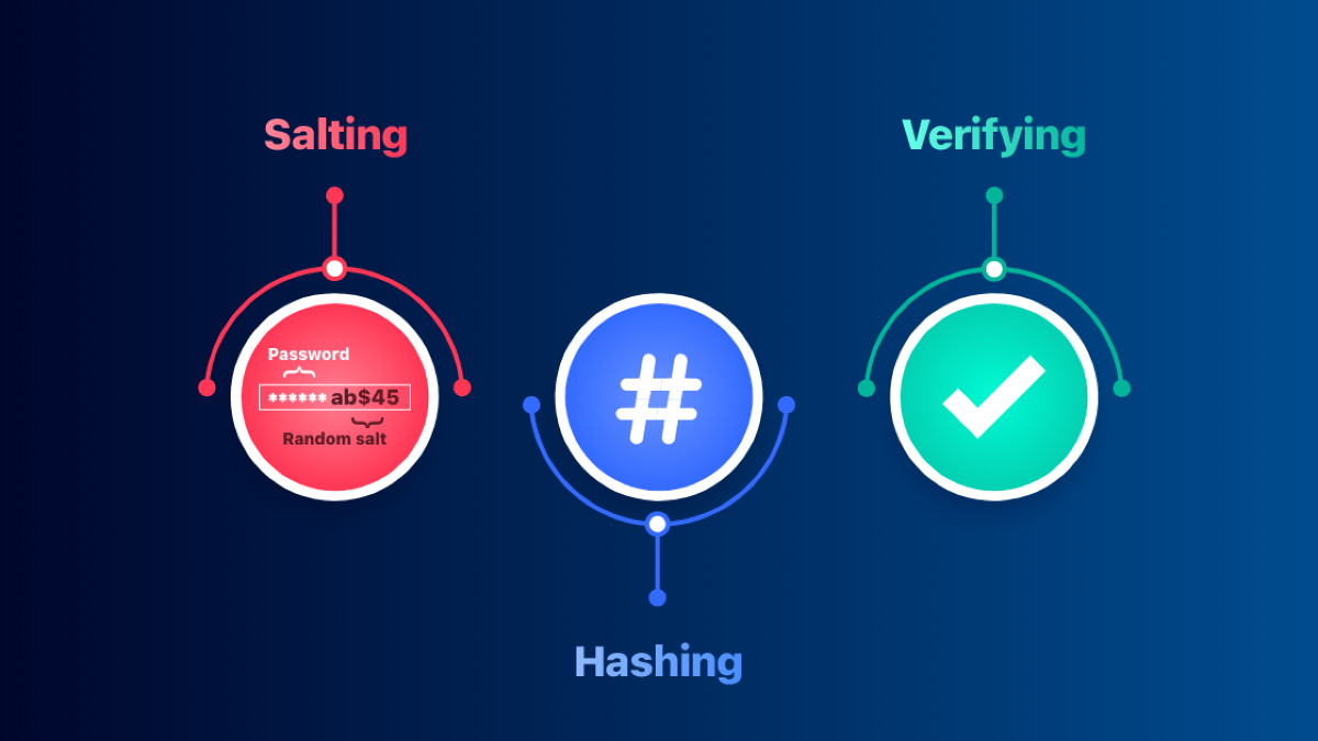 MD5 vs SHA-256 password hashing